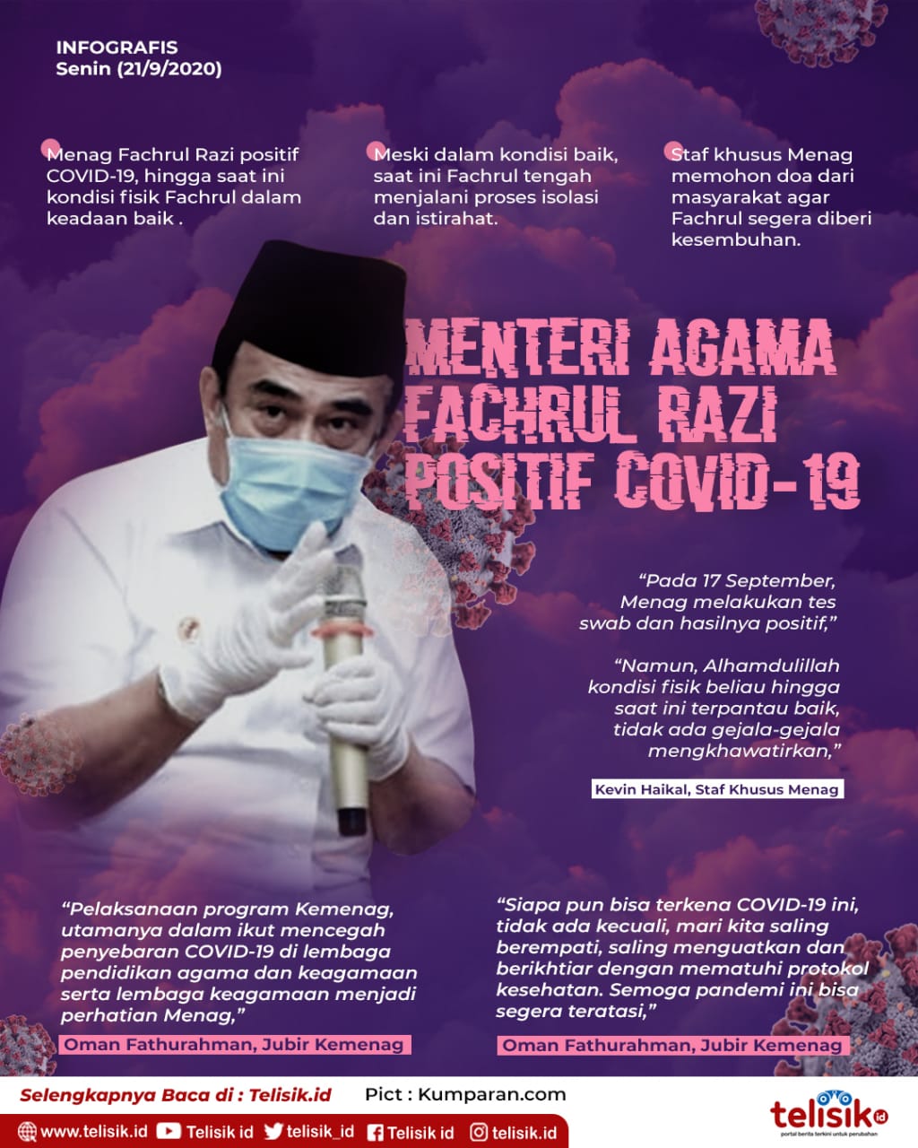 Infografis: Menteri Agama Fachrul Razi Positif COVID-19
