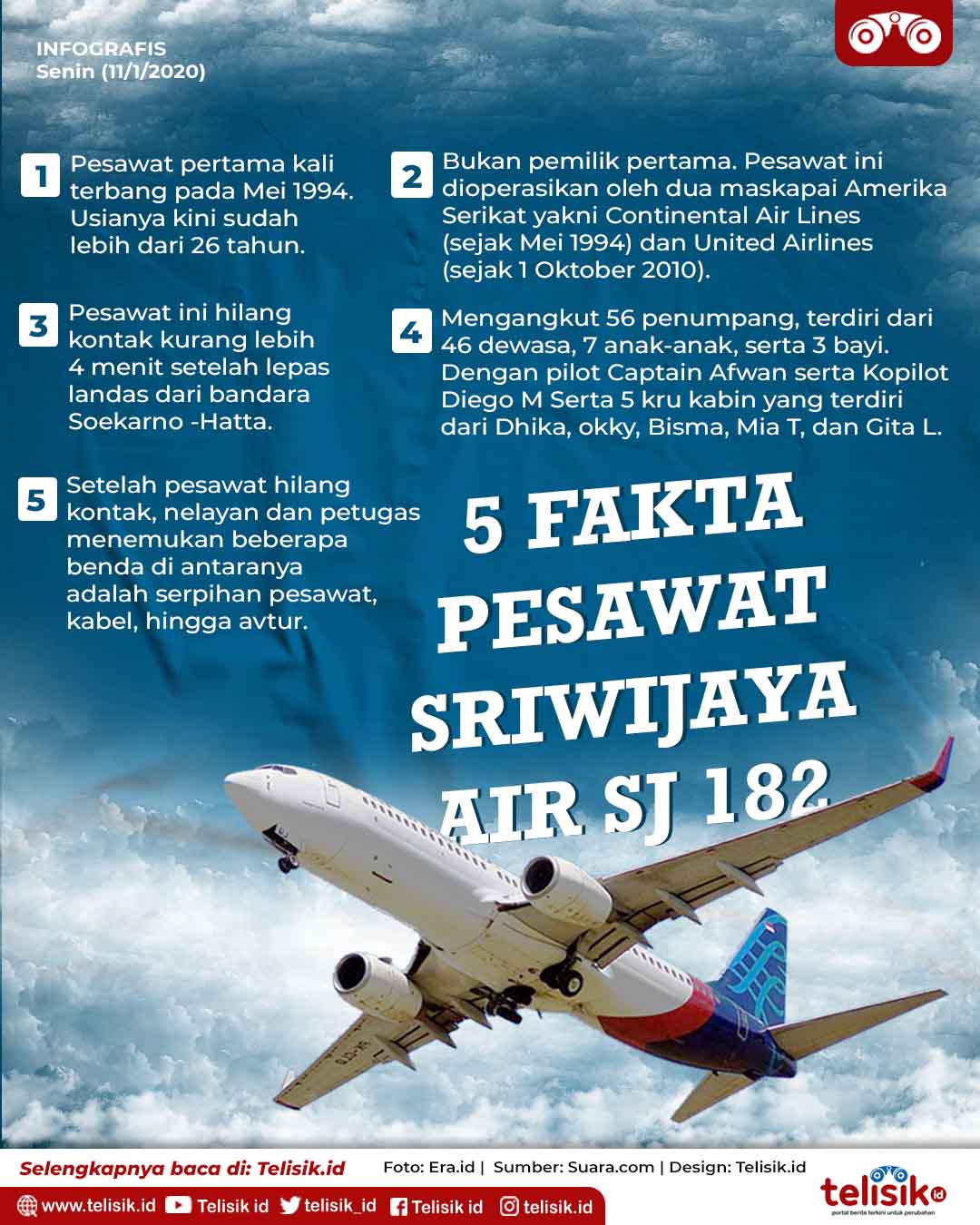 Infografis: 5 Fakta Pesawat Sriwijaya Air SJ 182