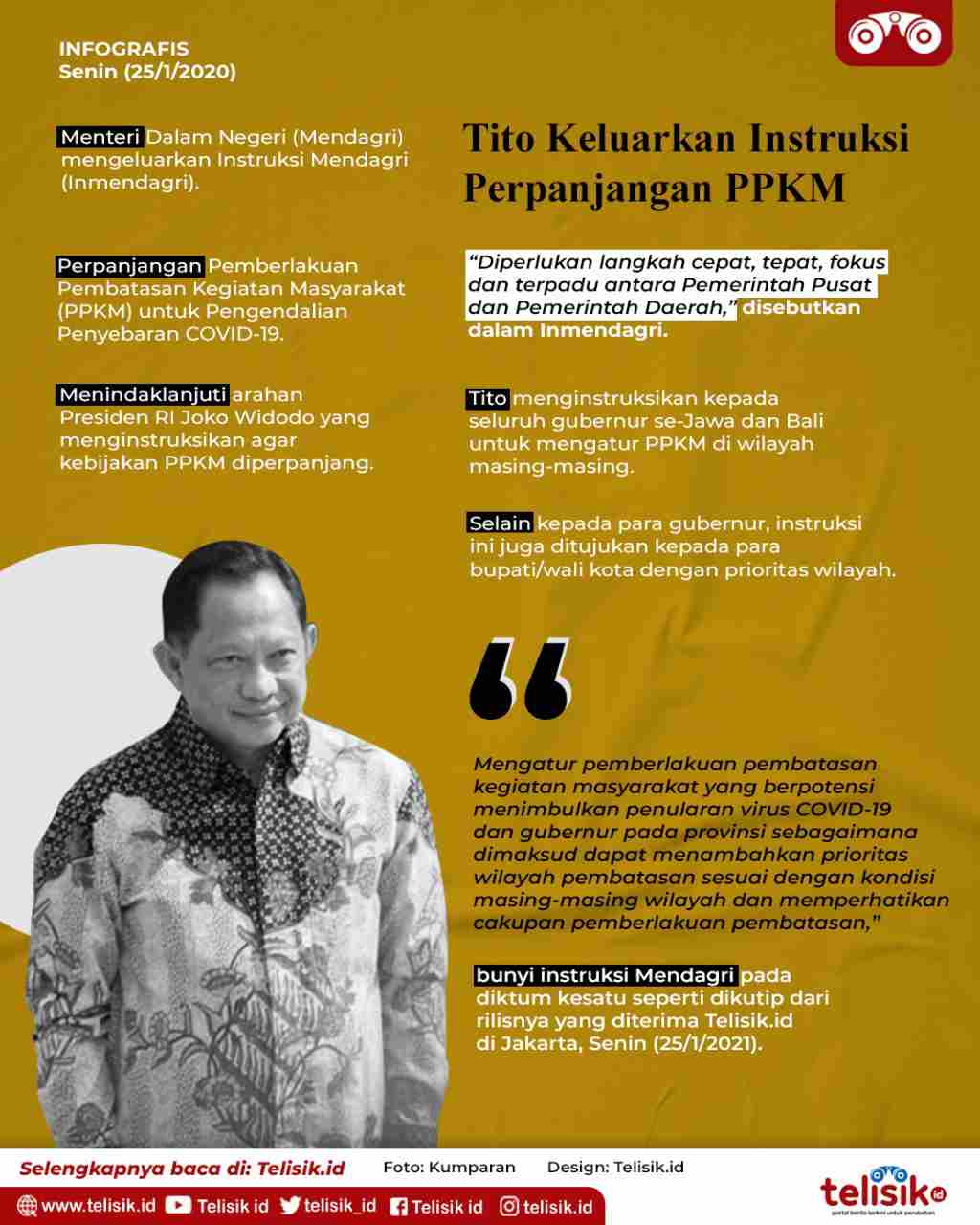 Infografis: Tito Keluarkan Instruksi Perpanjangan PPKM