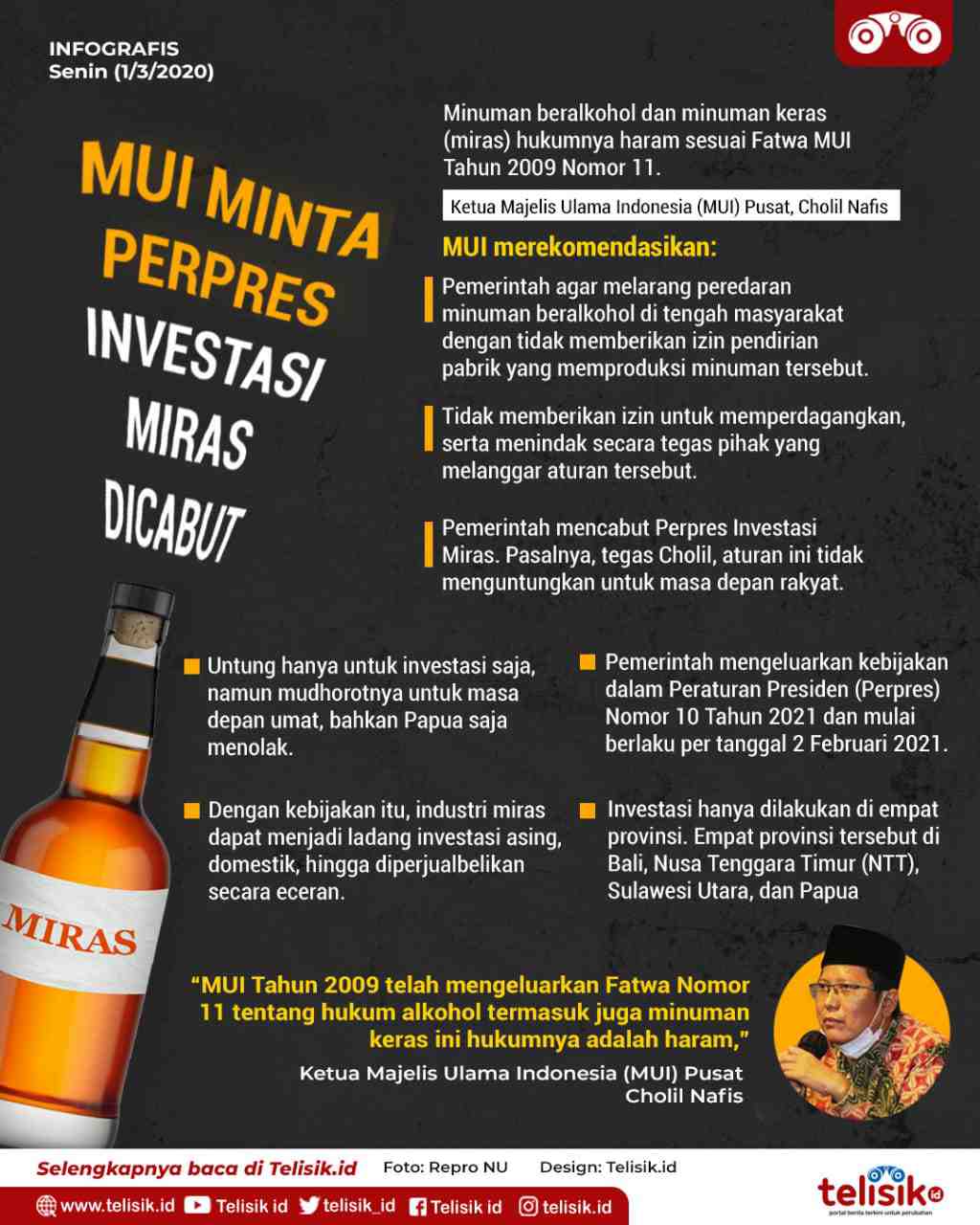 Infografis: MUI Minta Perpres Investasi Miras Dicabut