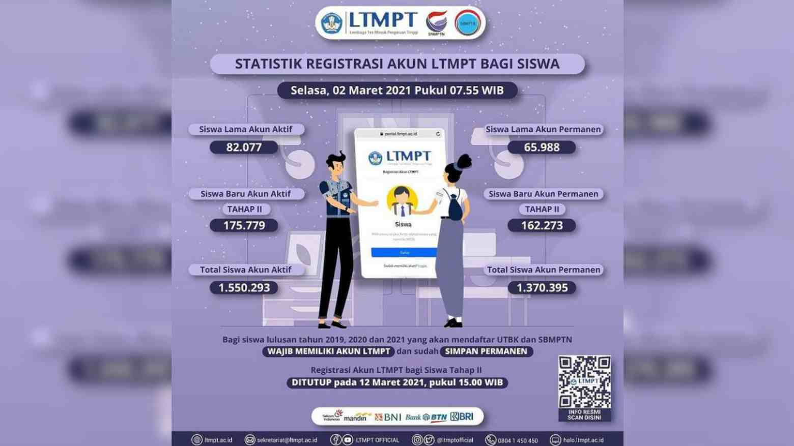 Registrasi Akun LTMPT Tahap II, Ini Total Siswa Sementara