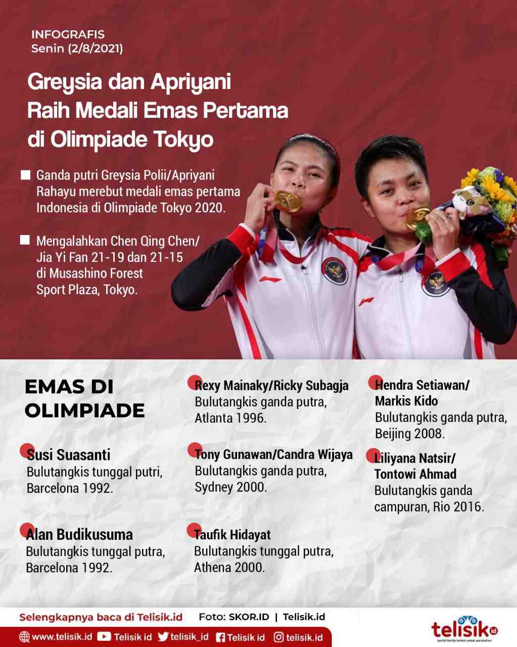 Infografis: Greysia dan Apriyani Raih Medali Emas Pertama di Olimpiade Tokyo