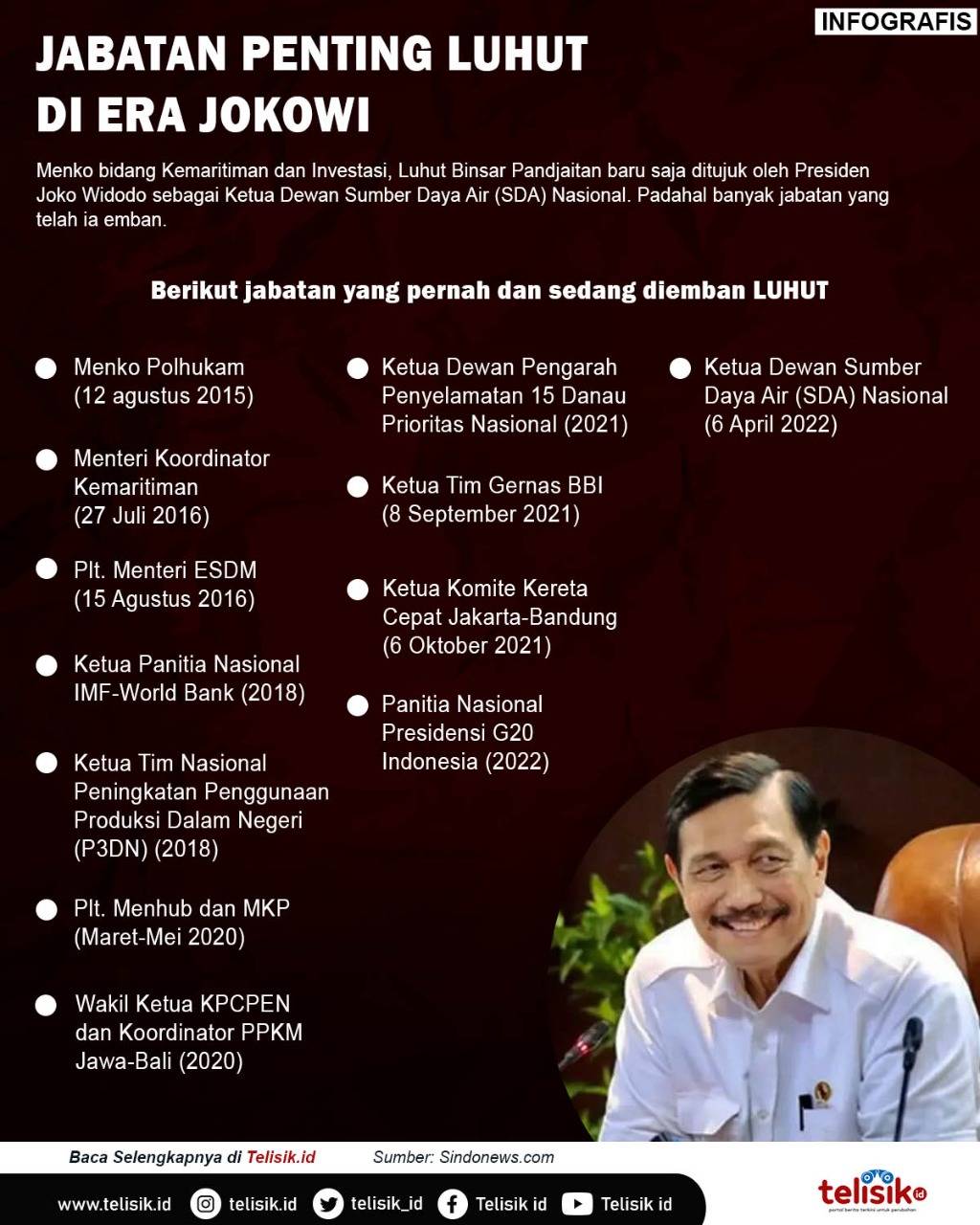Infografis: Jabatan Penting Luhut di Era Jokowi 