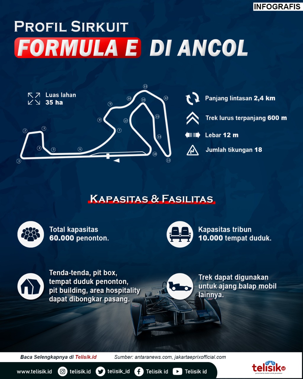 Infografis: Profil Sirkuit Formula E di Ancol