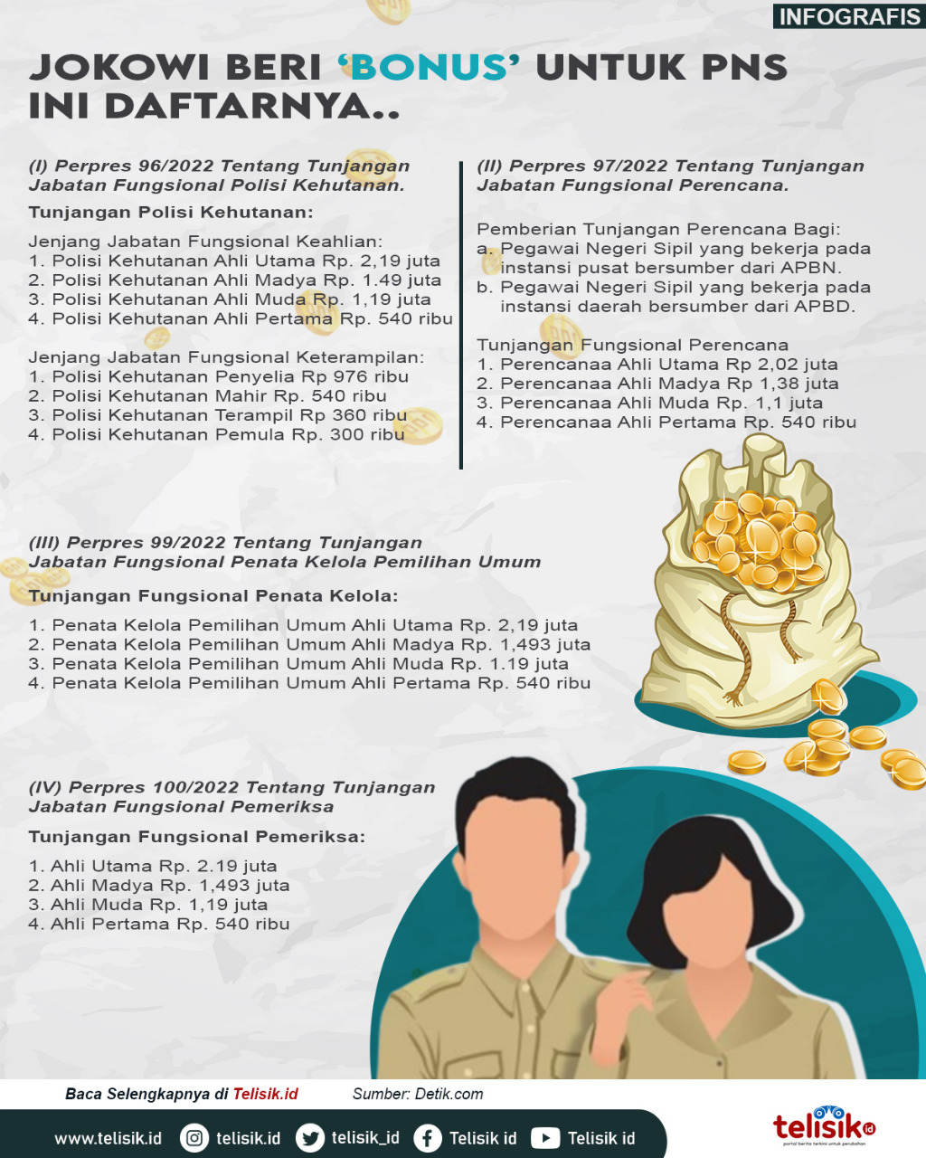 Infografis: Jokowi Beri Bonus Untuk PNS, ini daftarnya
