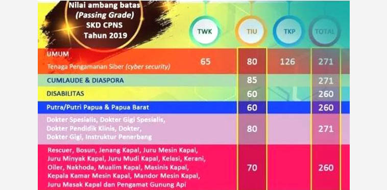 Ini Aturan Terbaru Skd Calon Asn Telisik Id