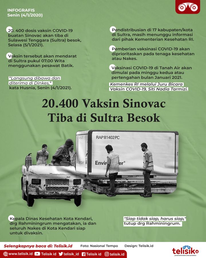 Infografis: 20.400 Vaksin Sinovac Tiba di Sultra Besok