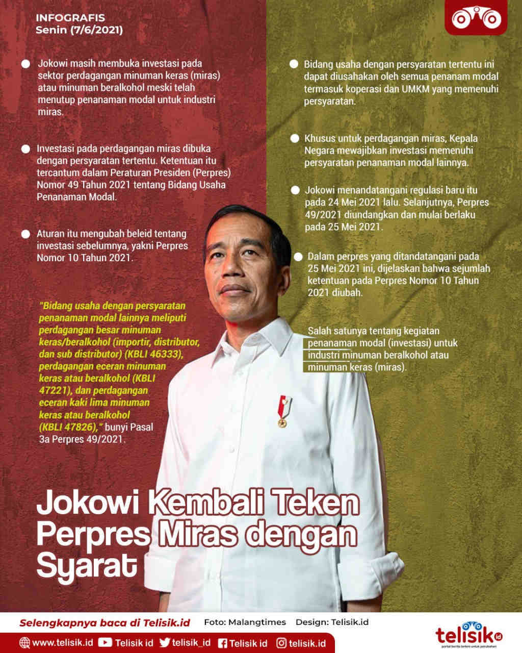 Infografis: Jokowi Kembali Teken Perpres Miras dengan Syarat