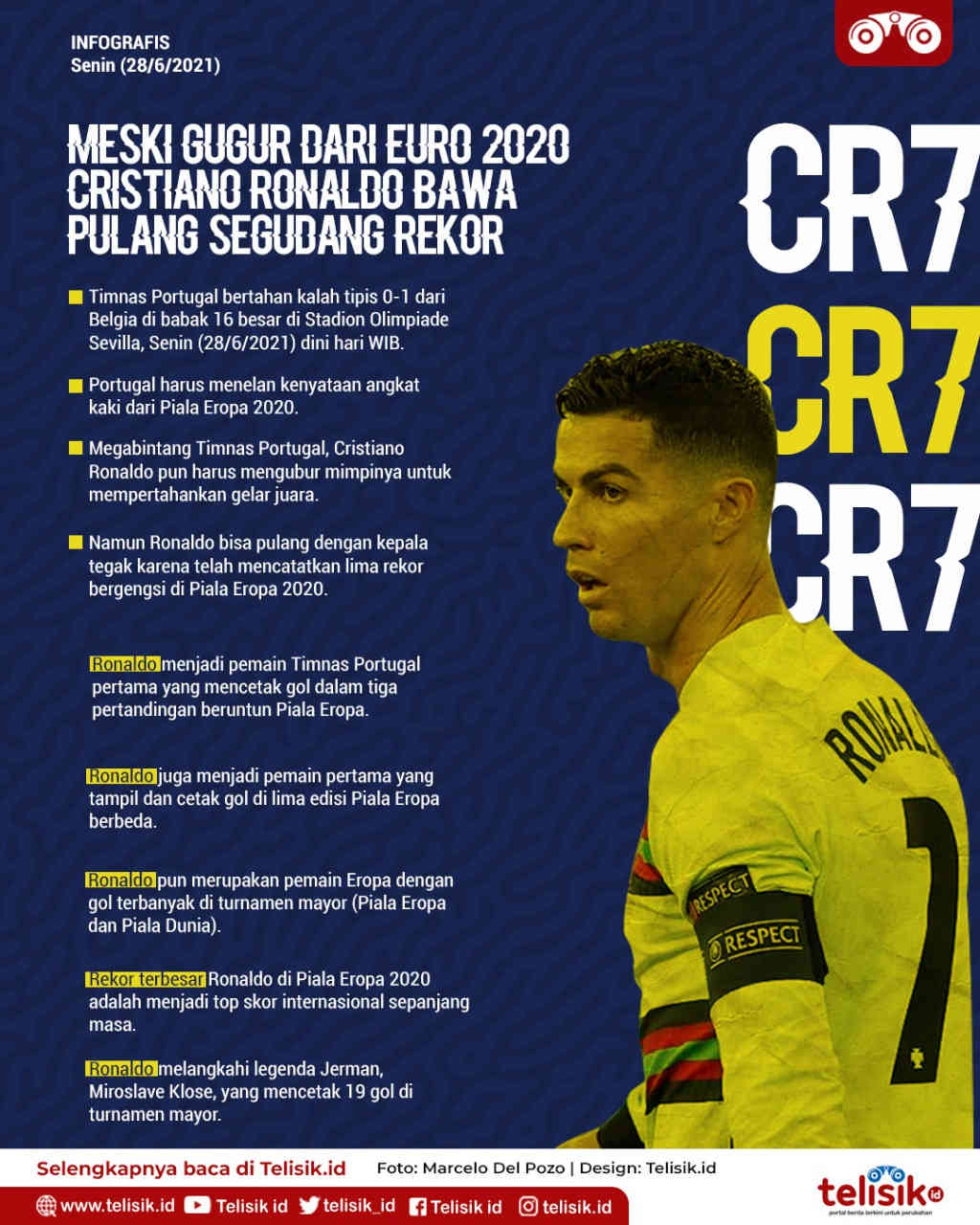 Infografis: Meski Gugur dari EURO 2020, Cristiano Ronaldo Bawa Pulang Segudang Rekor