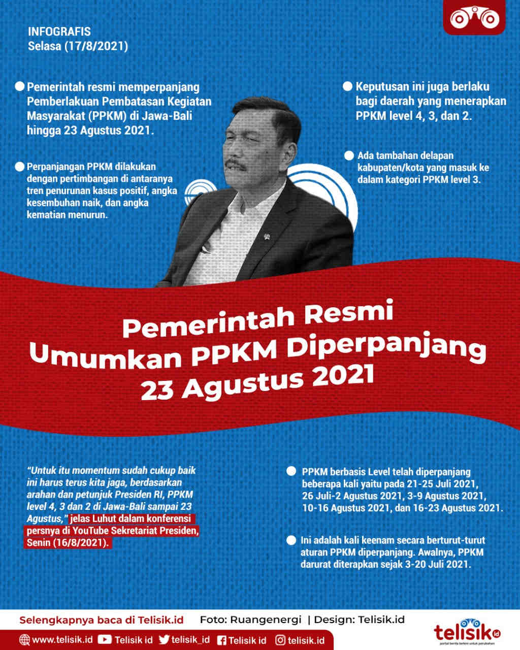 Infografis: Pemerintah Resmi Umumkan PPKM Diperpanjang 23 Agustus 2021