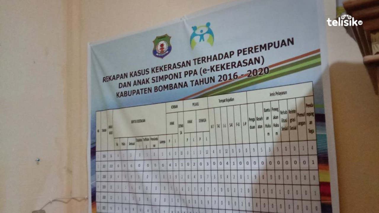 Penikahan Dini Dinilai Berpotensi Jadi Biang Peningkatan Kekerasan Perempuan dan Anak