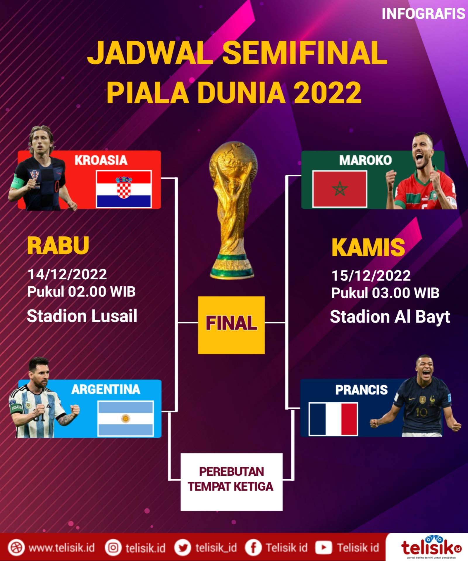 Infografis: Jadwal Lengkap Semifinal Piala Dunia 2022 - Telisik.id