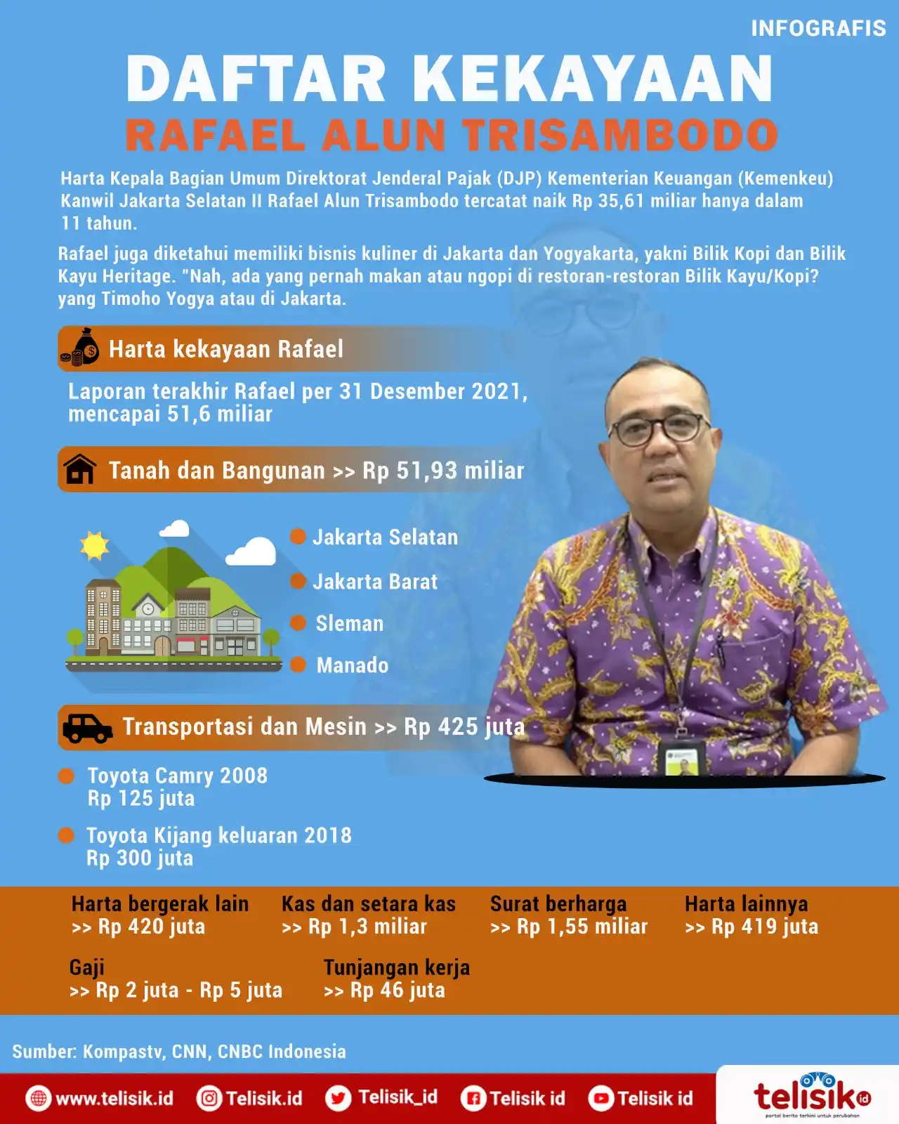 Infografis: Daftar Kekayaan Rafael Alun Trisambodo