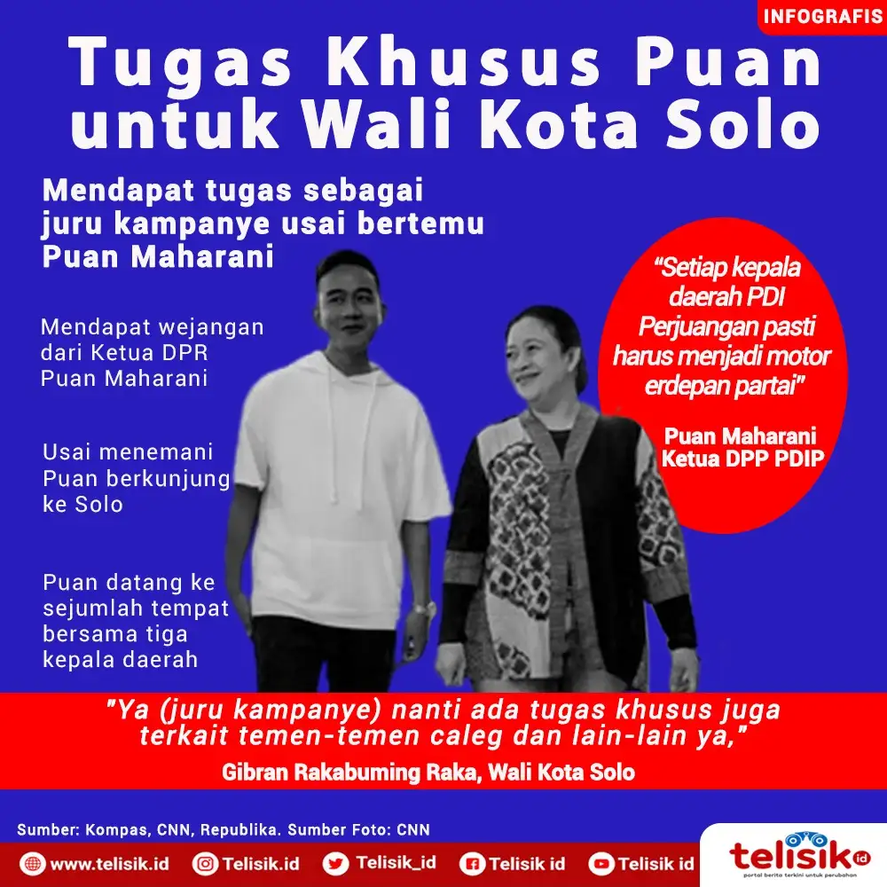 Infografis: Tugas Khusus Puan untuk Wali Kota Solo Gibran