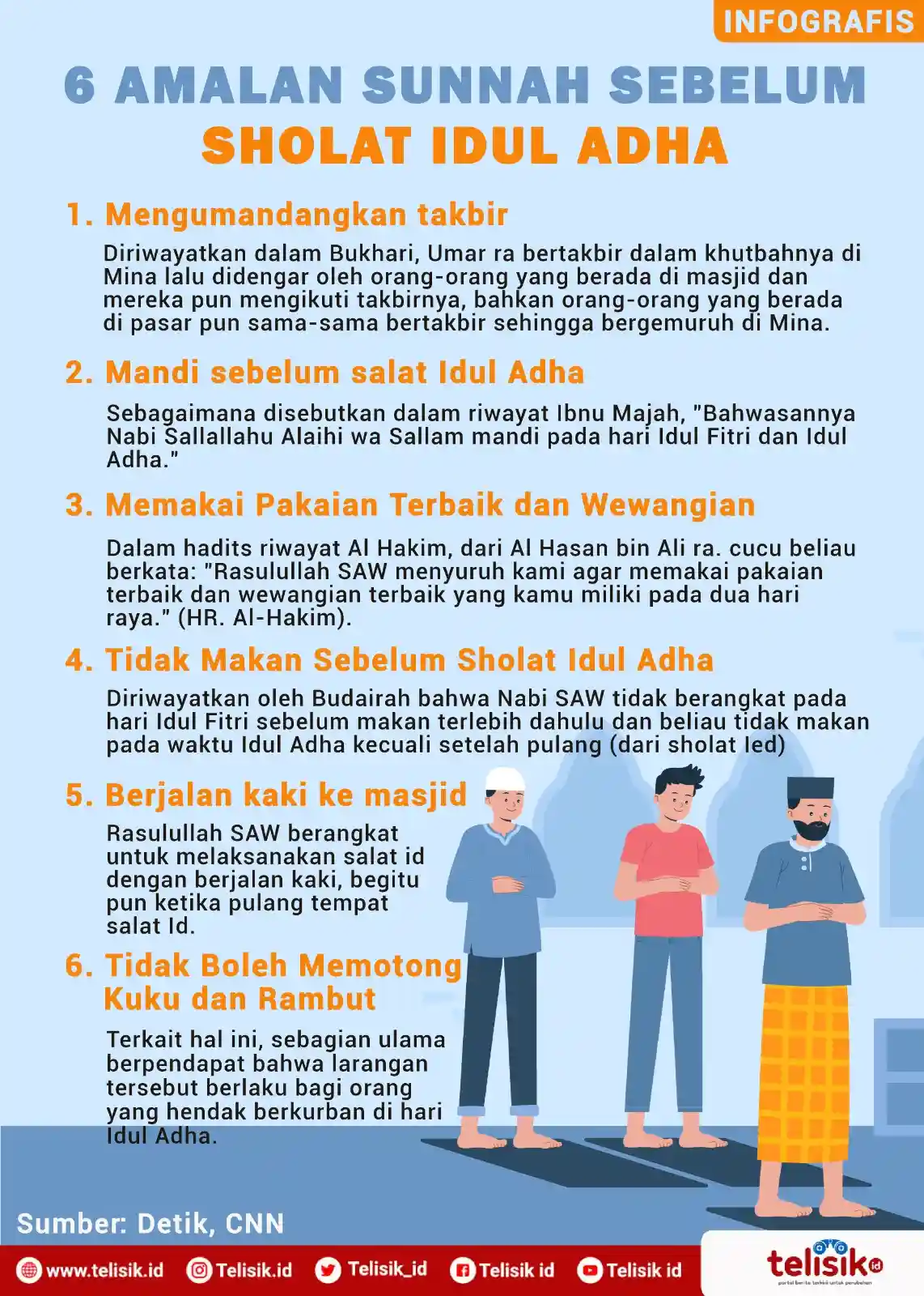 Infografis: Amalan Sunah sebelum Salat Idul Adha