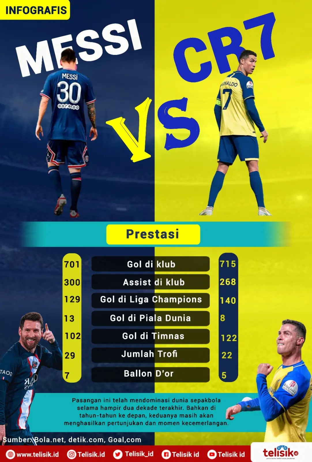 Infografis: Cristiano Ronaldo Vs Lionel Messi: Siapa GOAT?