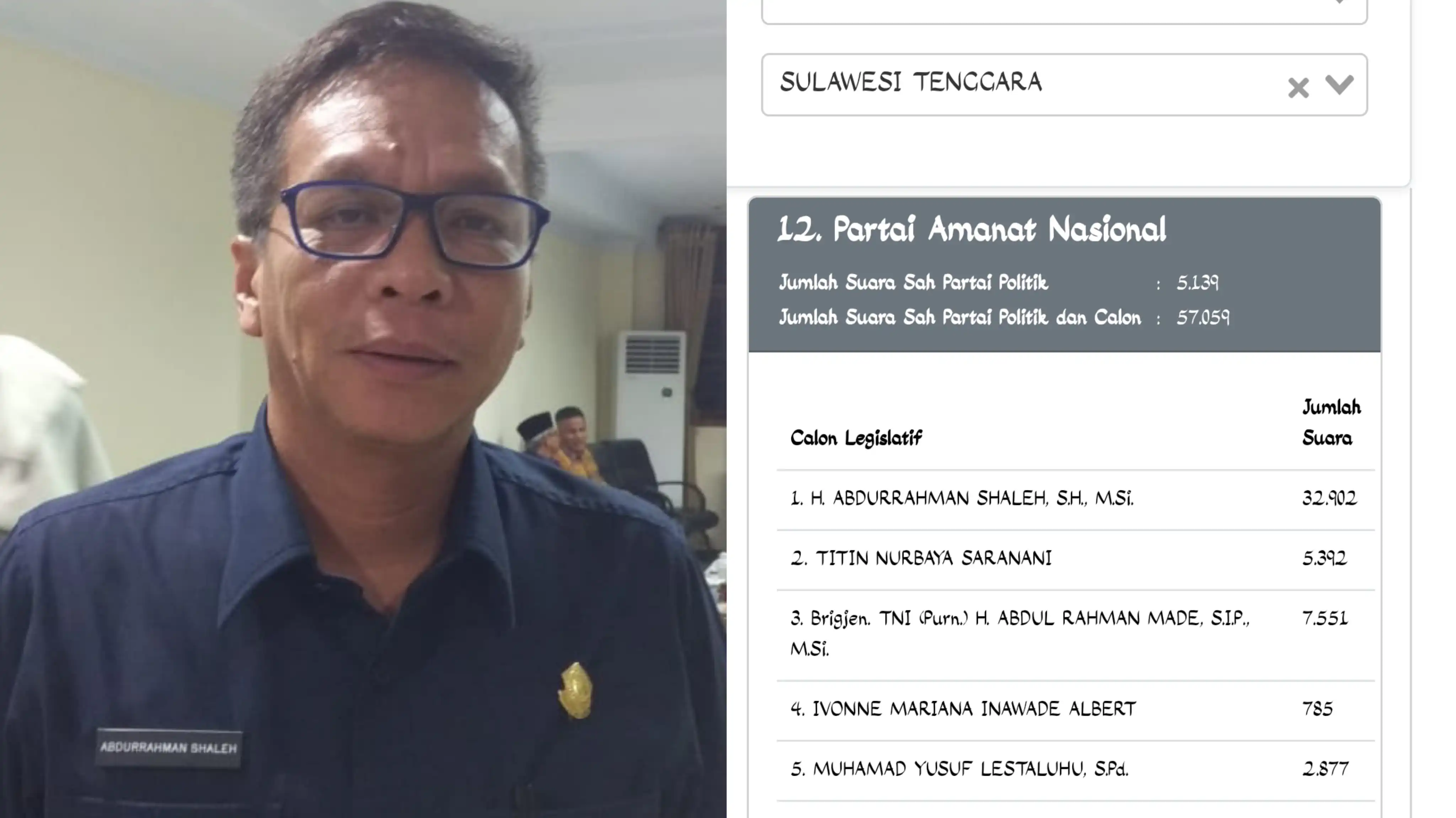 Tak Masuk 6 Besar, Suara Abdurrahman Saleh Tertinggi Internal PAN