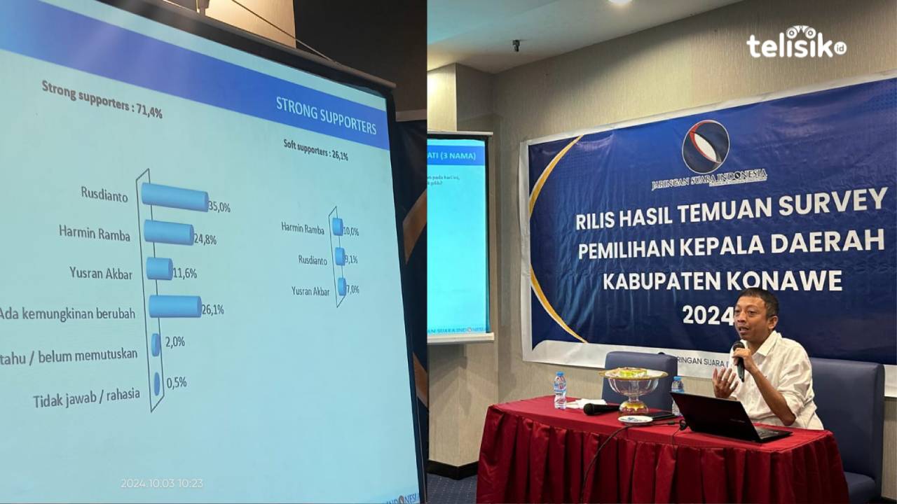 Pemilih Setia Pasangan Rusdianto-Fachry di Pilkada Konawe Tertinggi, Capai 35 Persen
