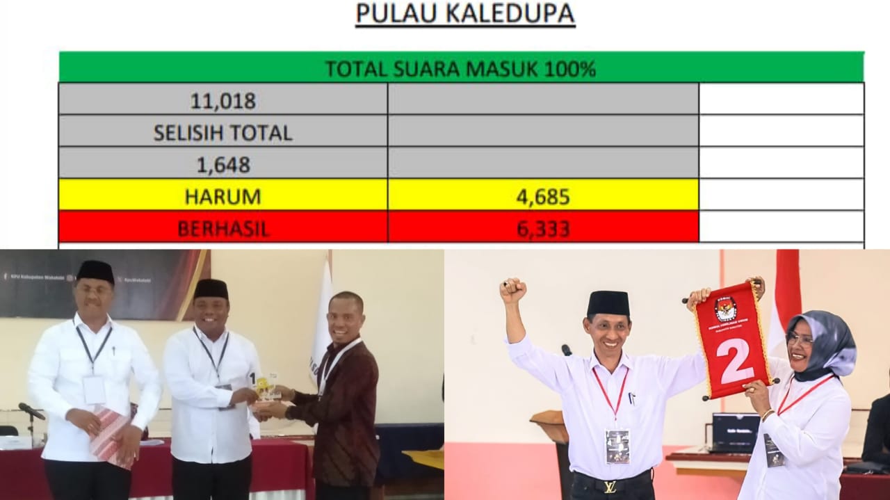 Hasil Quick Count Pilkada Wakatobi untuk Wilayah Kaledupa