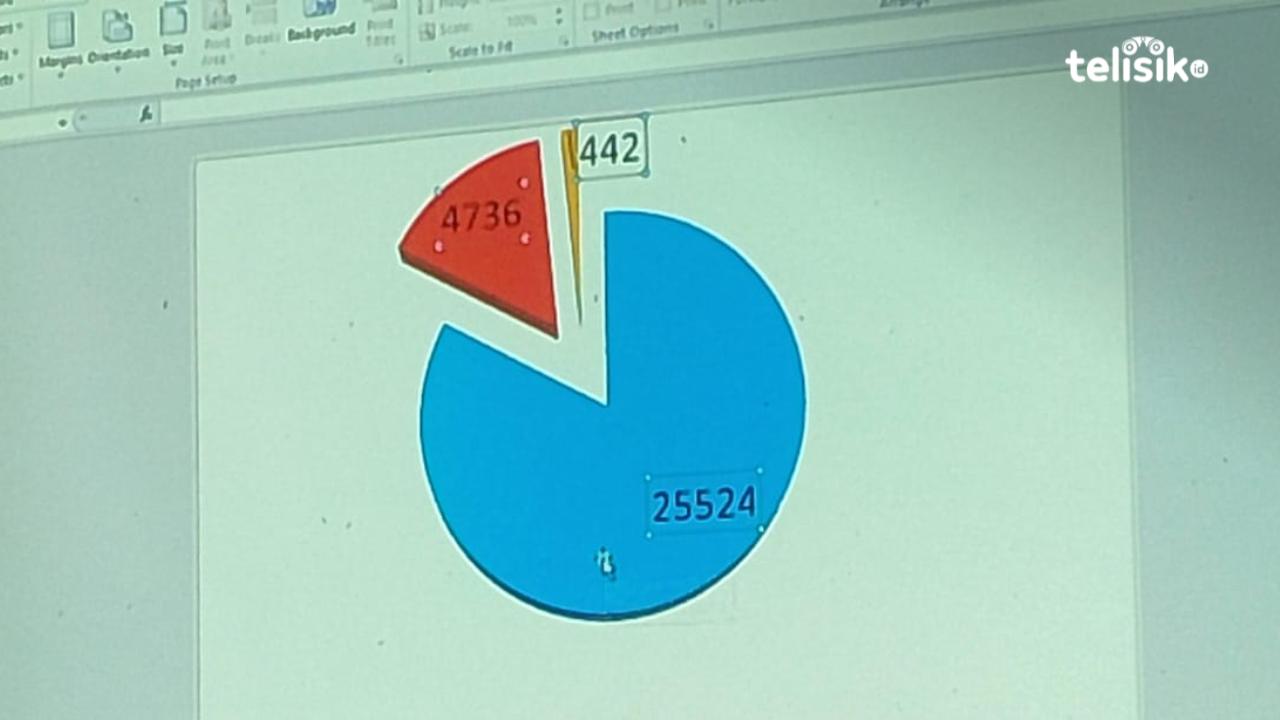 Hasil Sementara Pilkada 2024 Muna Barat: Darwin-Ali Klaim Unggul di Kepulauan