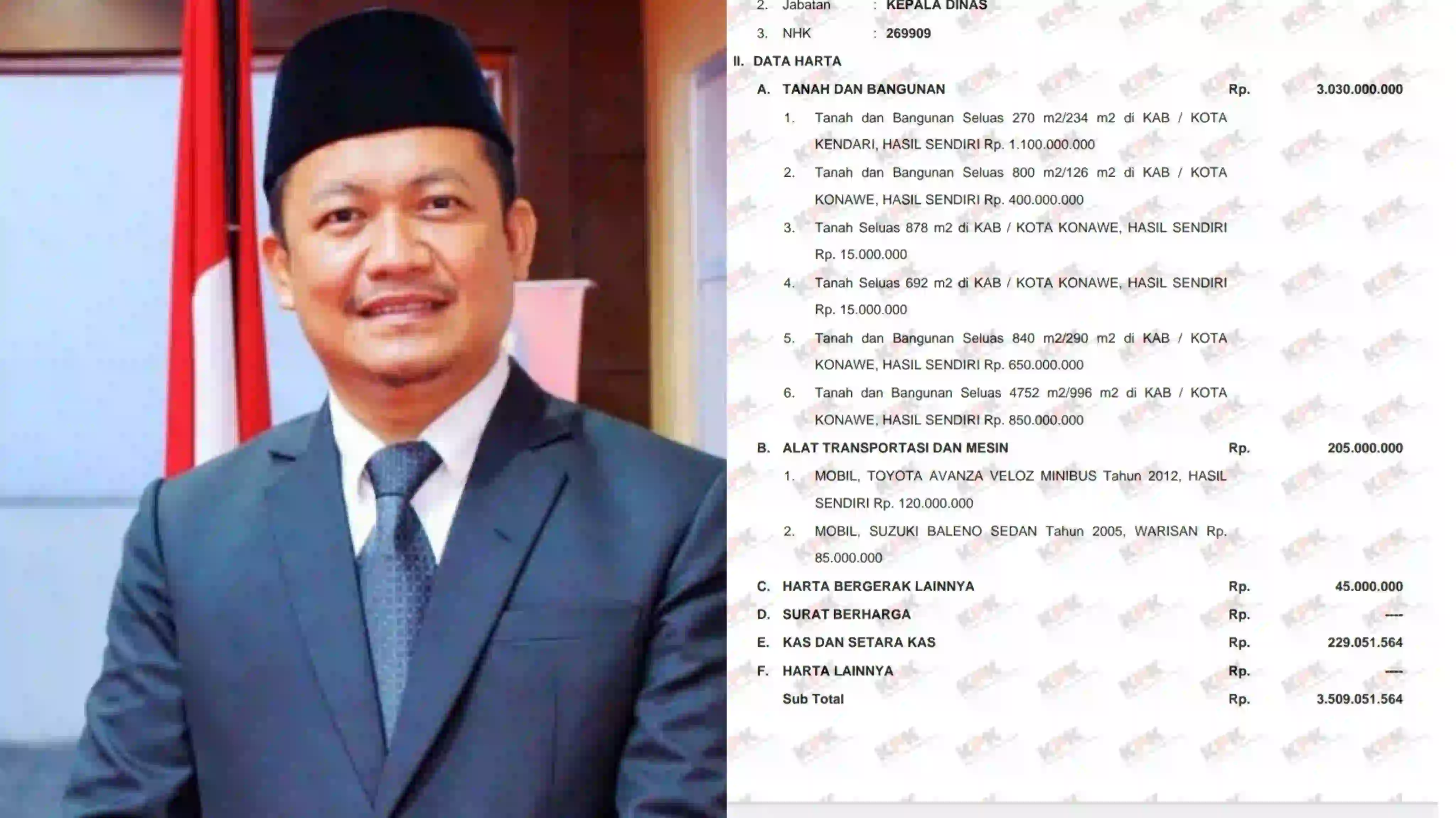 Dilantik jadi Pj Wali Kota Kendari, Segini Harta Kekayaan Parinringi