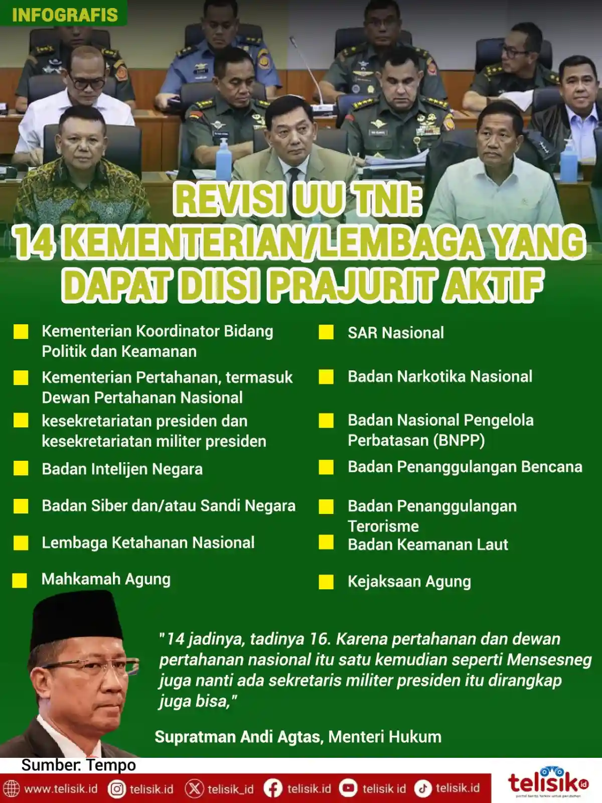 Infografis: Revisi UU TNI, 14 Kementerian/Lembaga yang Dapat Diisi Prajurit Aktif