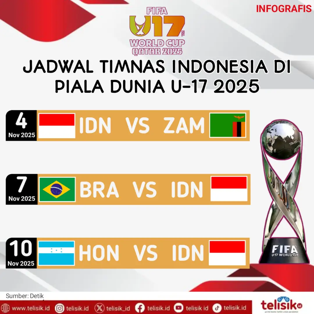 Infografis: Jadwal Timnas Indonesia di Piala Dunia U-17 2025