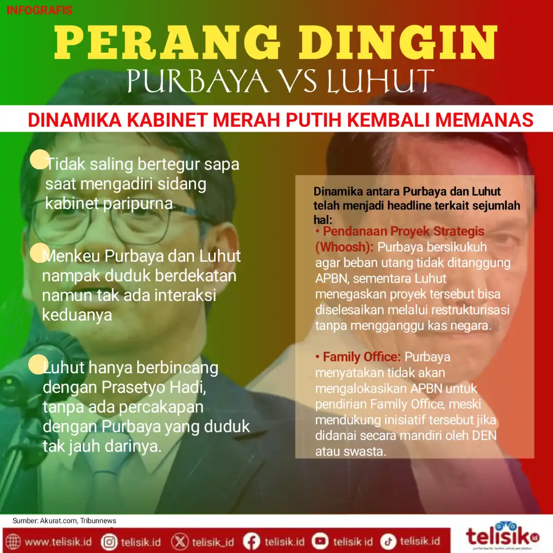 Infografis: 'Perang Dingin' Purbaya vs Luhut