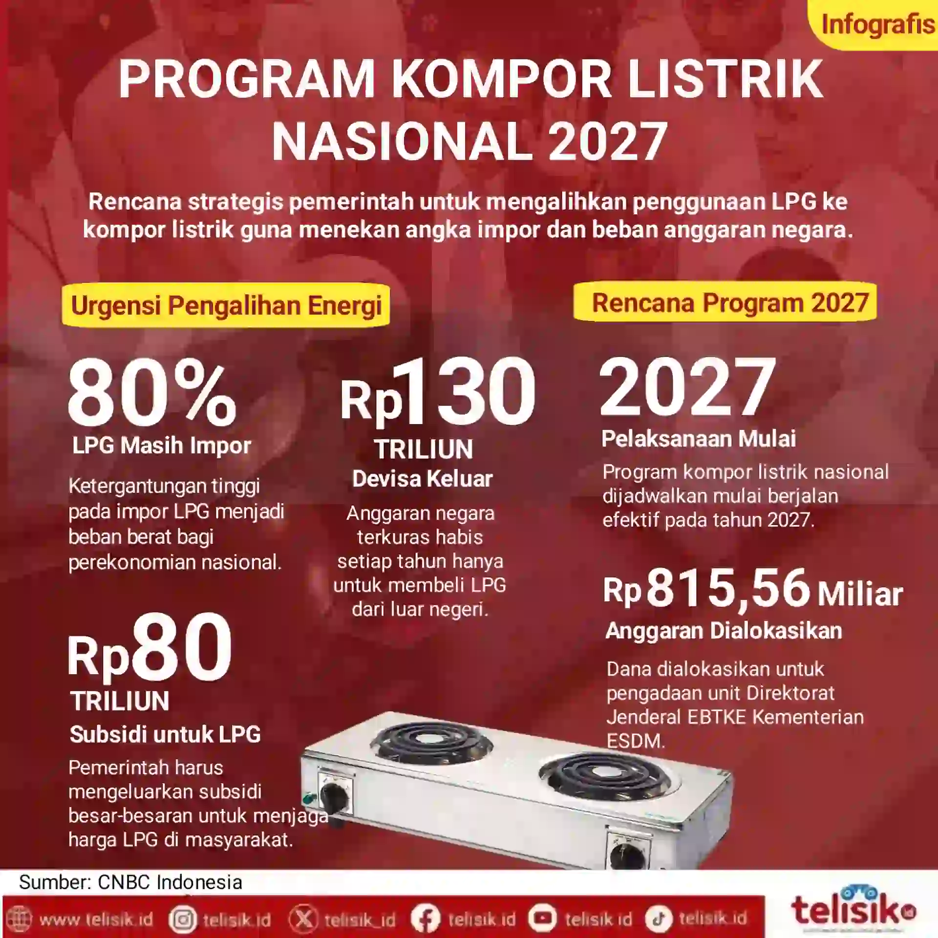 Infografis: Program Kompor Listrik Nasional 2027