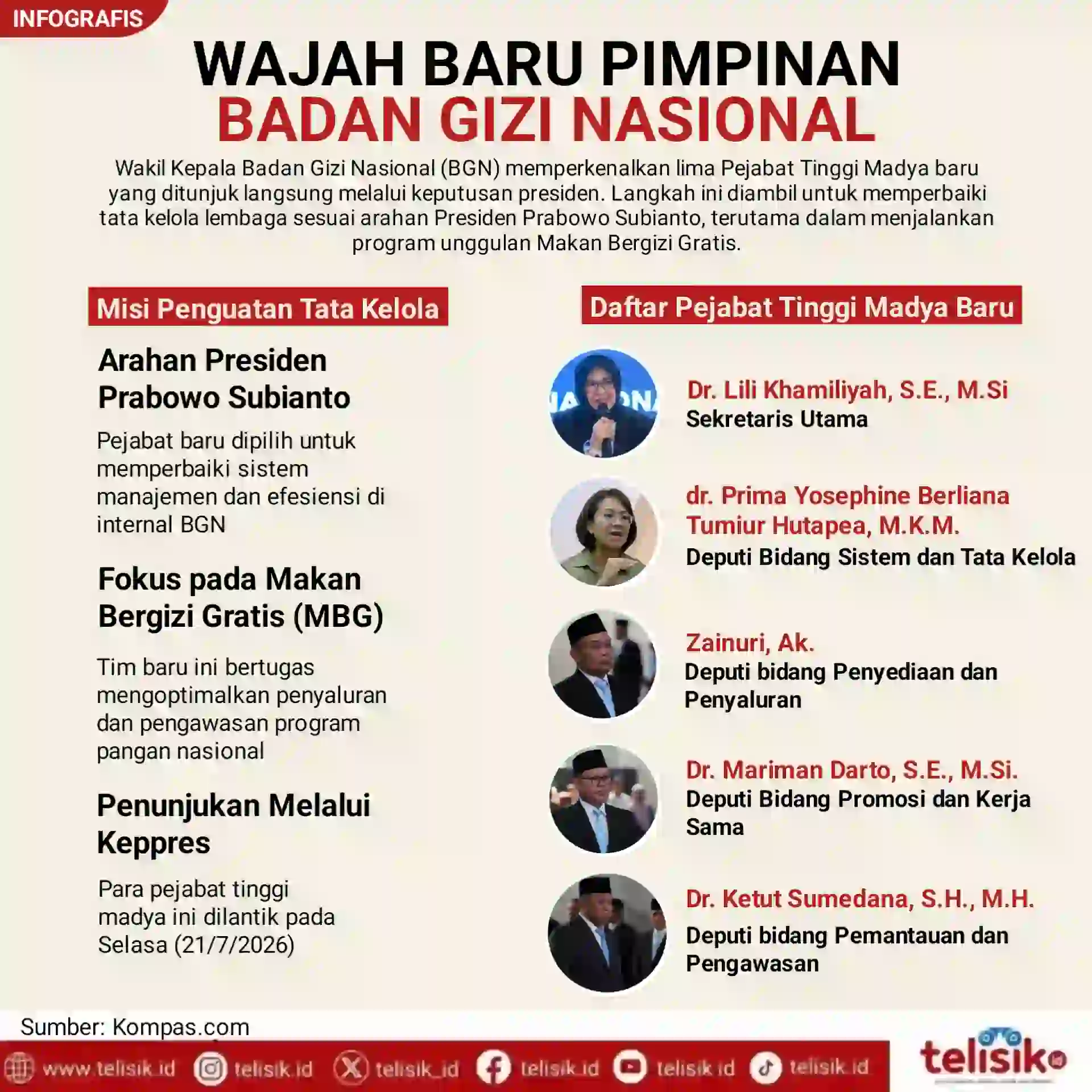 Infografis: Wajah Baru Pimpinan Badan Gizi Nasional