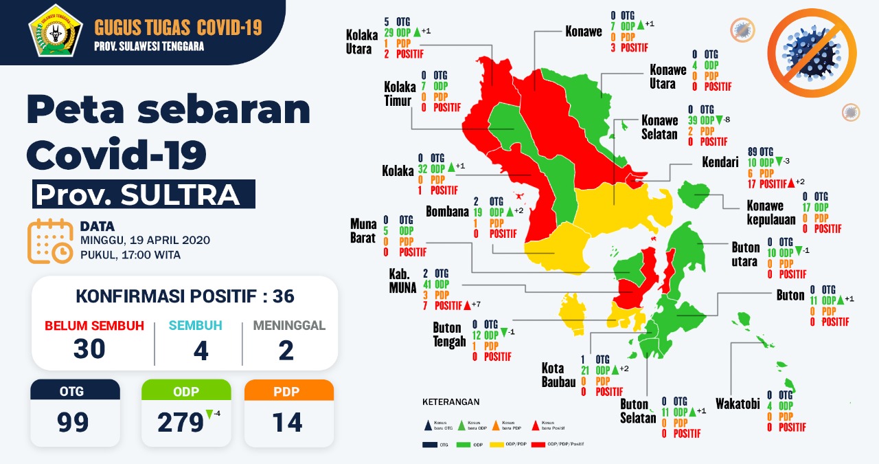 Draf laporan harian kasus OTG, ODP, PDP dan positif C-19 kab/kota wilayah Sultra. Foto : Ist