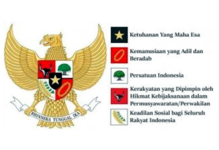Penerapan nilai-nilai Pancasila dalam kehidupan bernegara dan berbangsa dinilai masih jauh dari cita-cita Pancasila itu sendiri. Foto: Repro Google.com