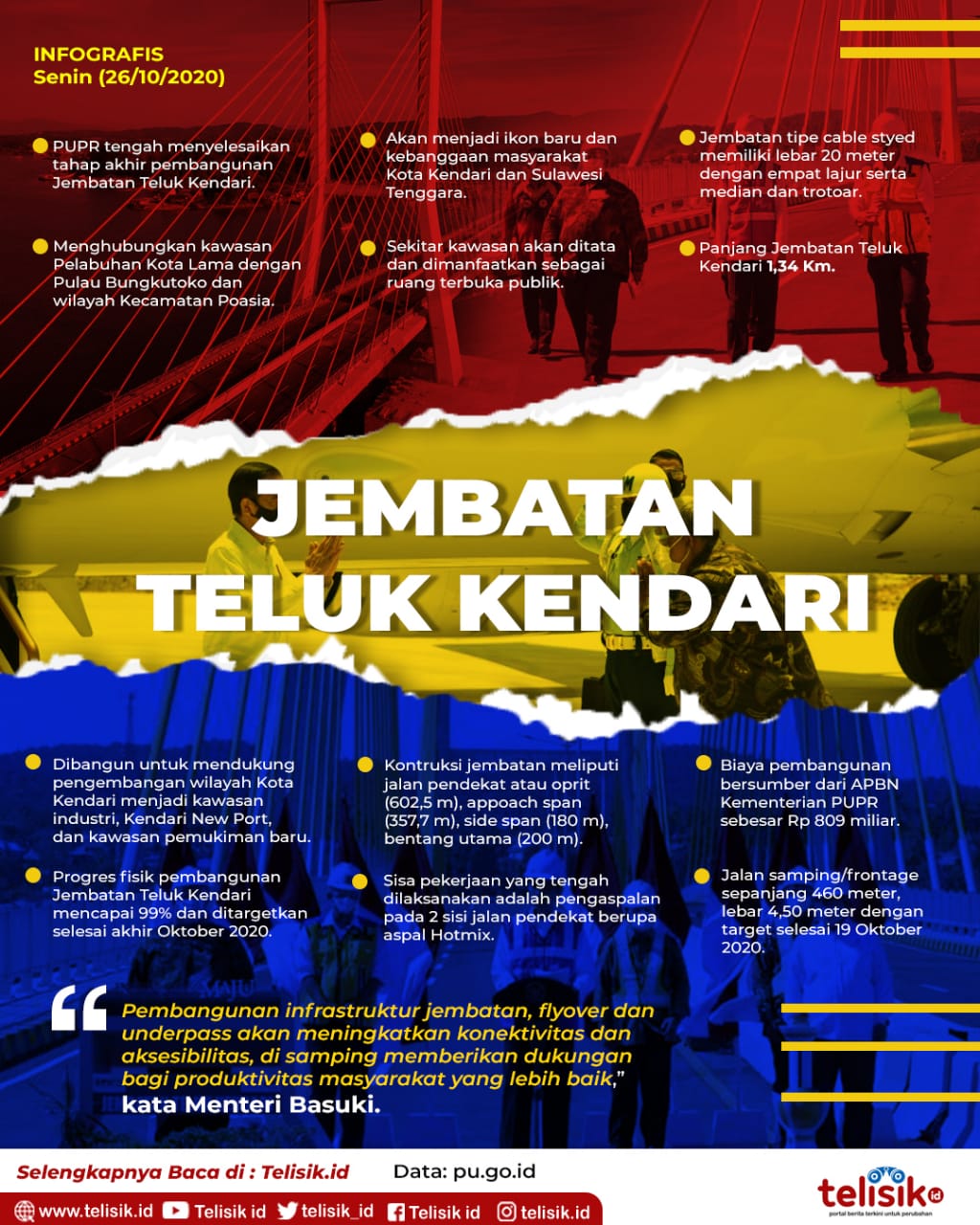 Ilustrasi: Arman/Telisik