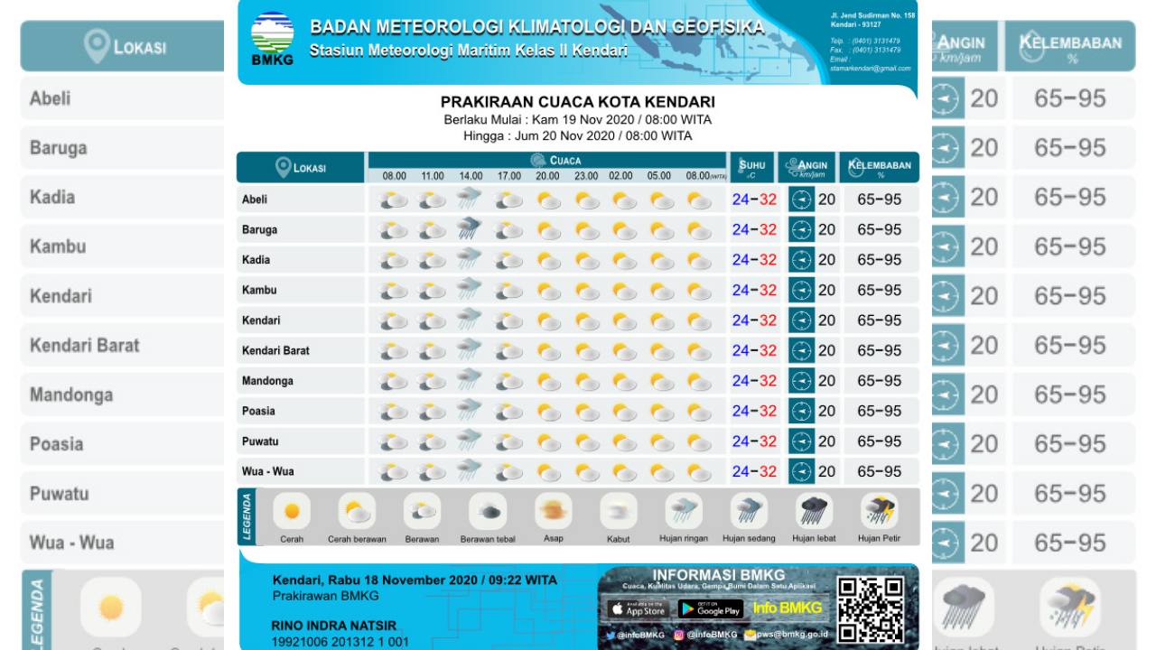 Prakiraan cuaca Kota Kendari berlaku pada 19-20 November 2020. Foto. Repro BMKG Kendari