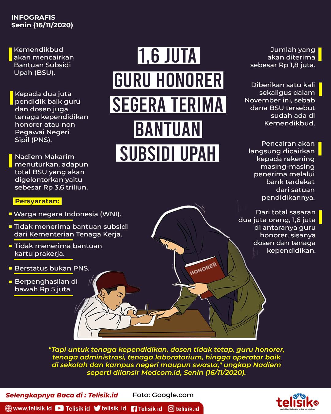 Ilustrasi: Arman/Telisik
