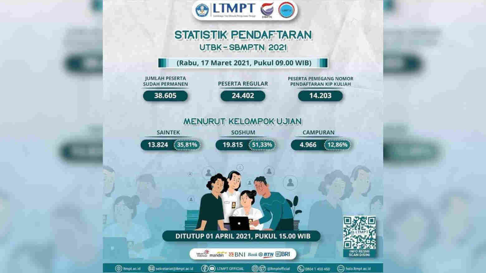 Data Statistik pendaftaran UTBK-SBMPTN 2021. Foto: Ist.