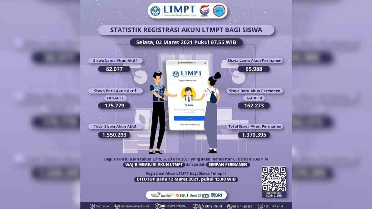 Statistik registrasi akun LTMPT siswa. Foto: Ist.