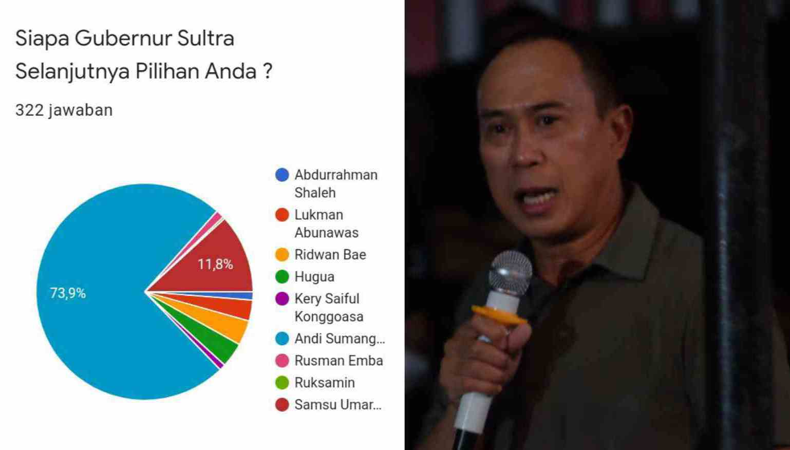 Andi Sumangerukka (kanan) peraih suara terbanyak sementara di Polling Pilgub Sultra 2024. Foto: Ist.
