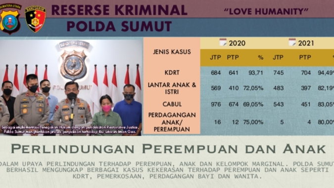 Tangkapan layar konfrensi pers akhir tahun Polda Sumut. Foto:  Ist.