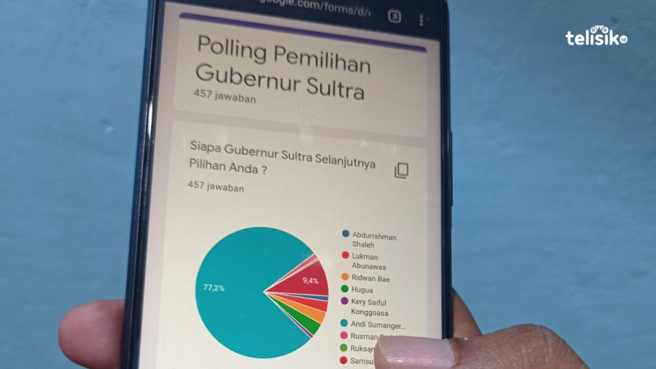 Tampilan hasil Polling Pilgub Sultra 2024. Foto: Musdar/Telisik