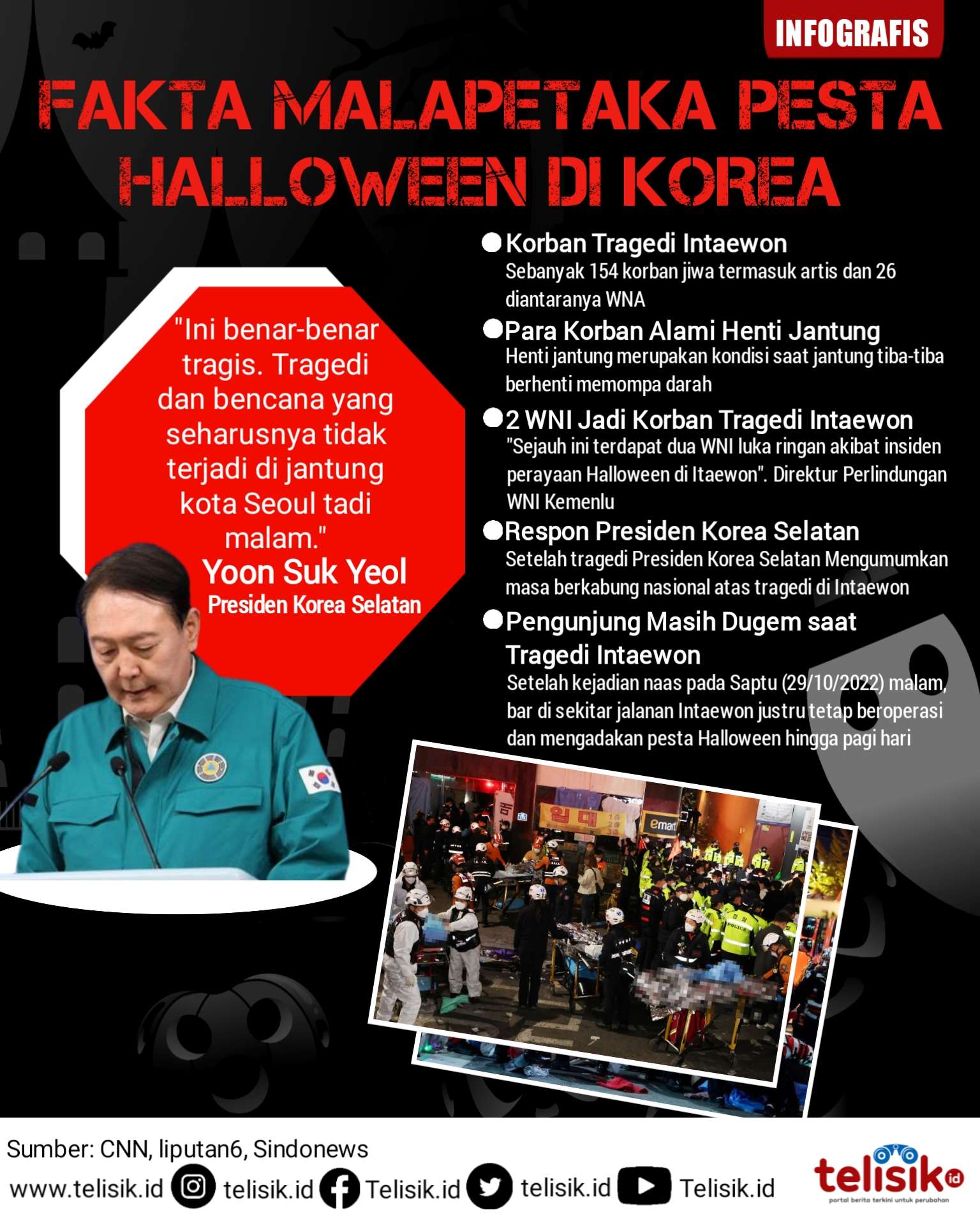 Infografis: Tragedi Halloween di Itaewon, Korea Selatan