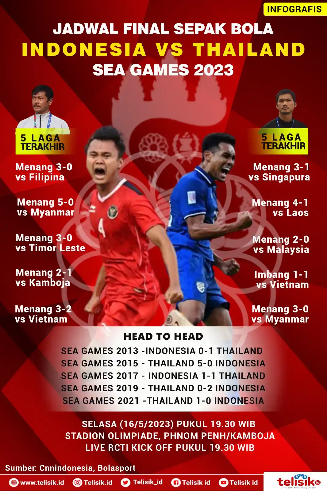 Infografis: Jadwal Final Sepak Bola Indonesia Vs Thailand SEA Games 2023