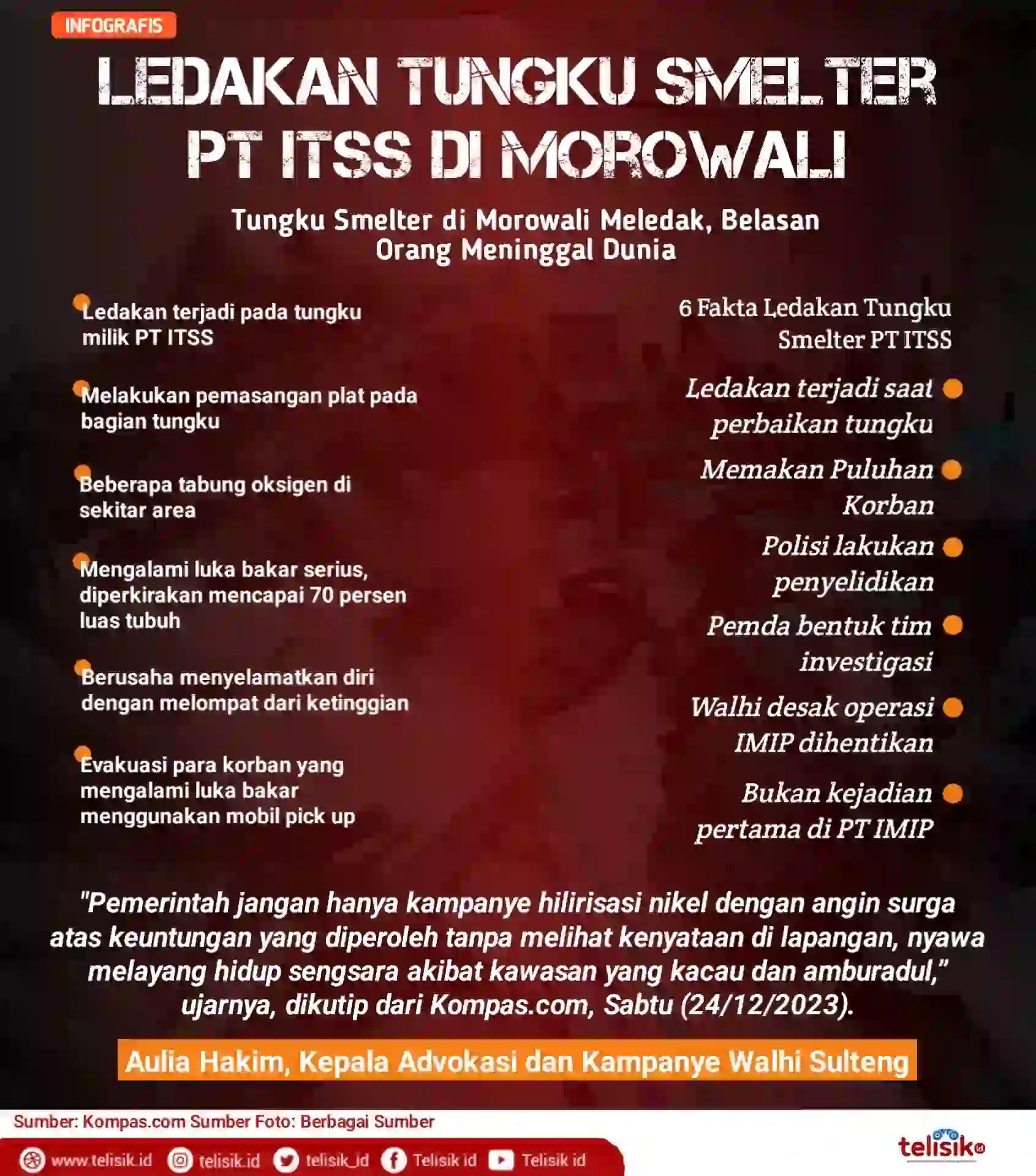 Infografis: Ledakan Tungku Smelter PT ITSS di Morowali