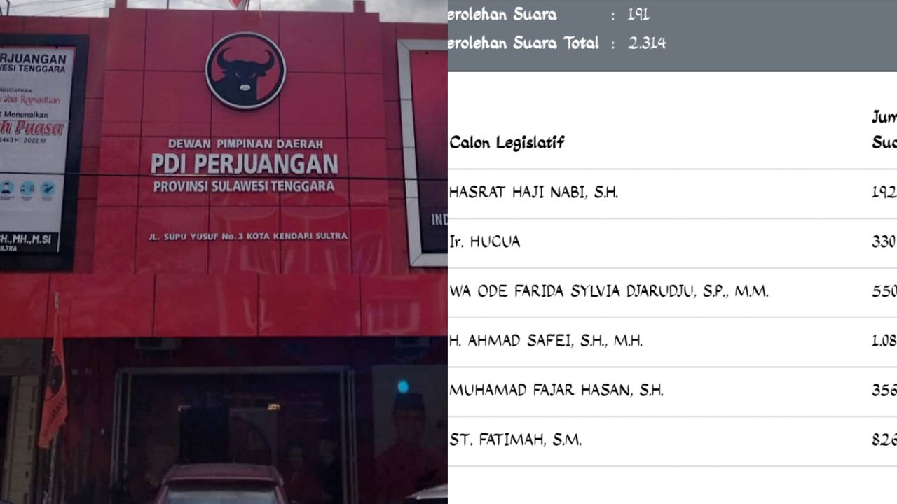 Kantor PDIP Sulawesi Tenggara (kiri) dan perolehan sementara quick Count KPU RI (kanan). Foto: Kolase