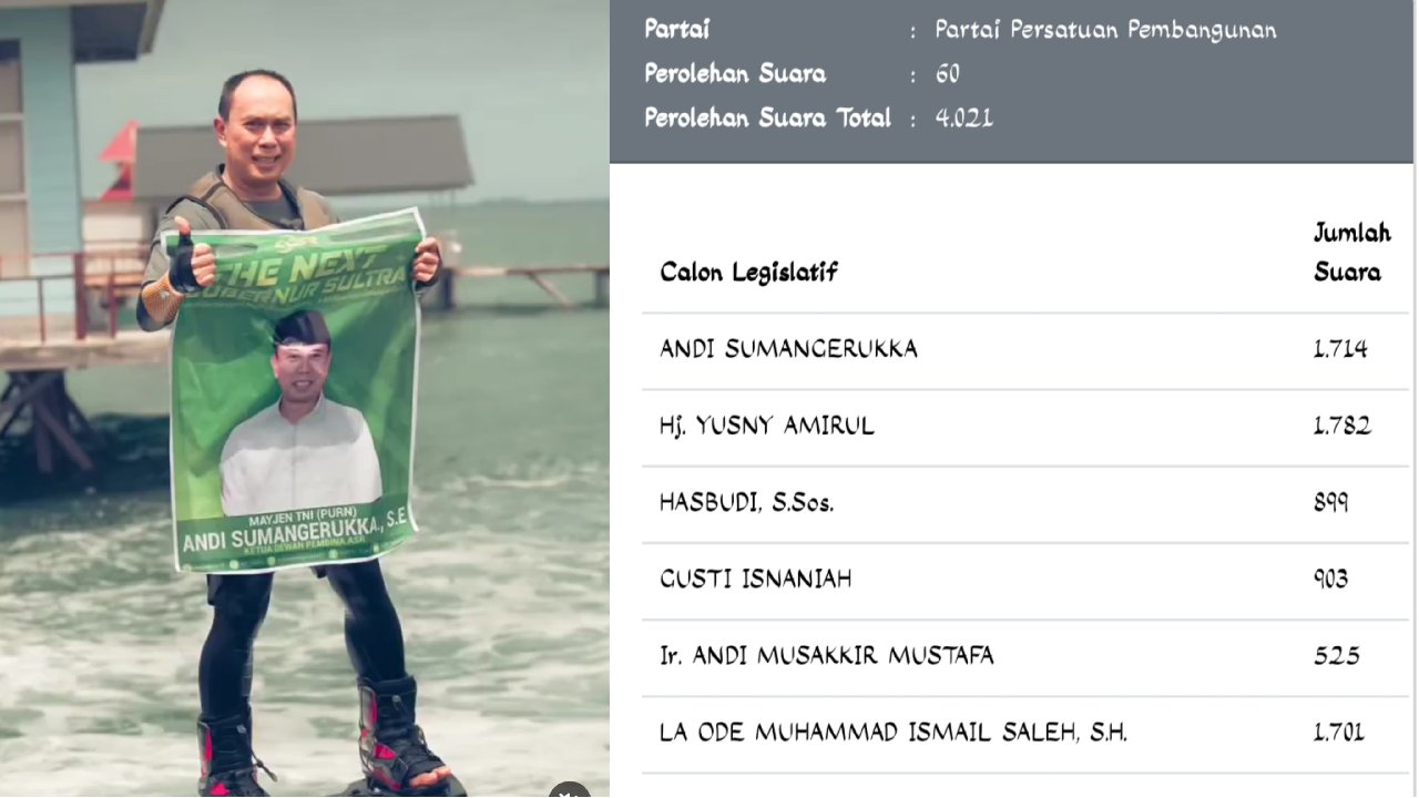 Andi Sumangerukka (ASR) ketua partai PPP Sulawesi Tenggara (kiri) dan perolehan sementara, hasil quik qount KPU RI (kanan). Foto: Instagram @asr_Sultra, pemilu 2024.kpu.go.id