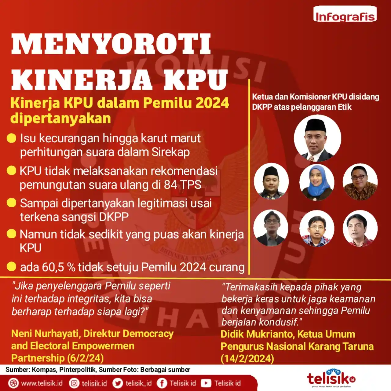 Infografis: Menyoroti Kinerja KPU