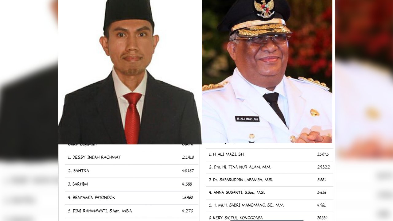 Bahtra caleg DPR RI dapil Sulawesi Tenggara (kiri atas), H. Ali Mazi (kanan atas) dengan perolehan masing-masing caleg. Sesui data yang dikeluarkan KPU untuk partai Gerindra (kiri bawah) sedangkan NasDem (bawah kanan). Foto: Kolase