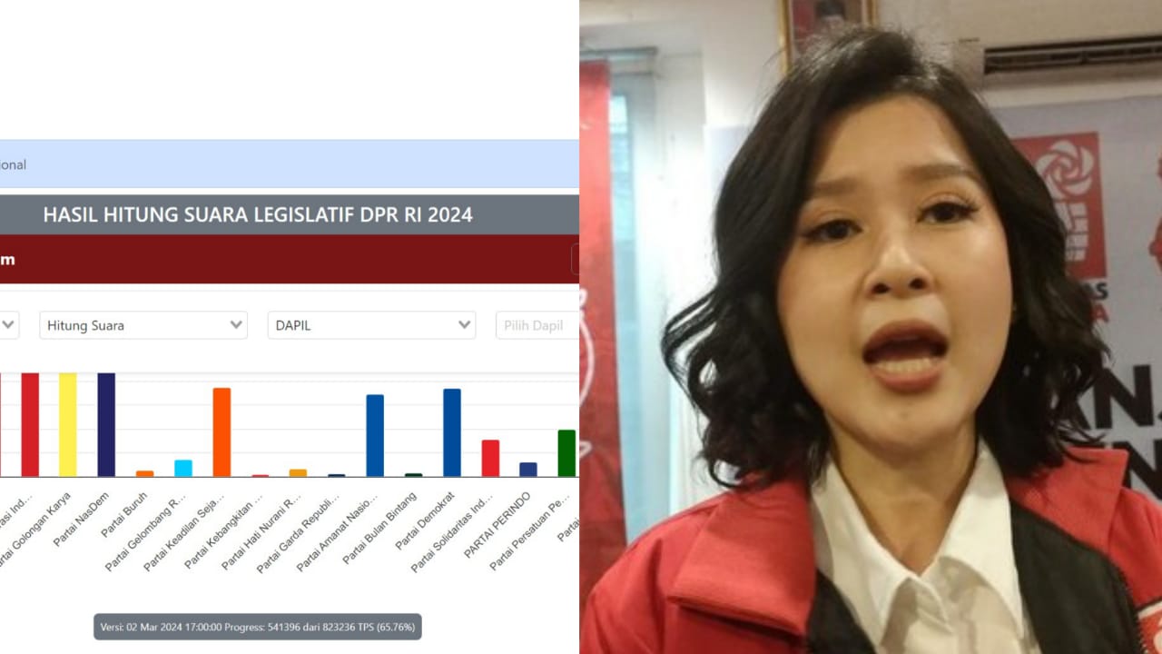 Wakil Ketua Dewan Pembina PSI, Grace Natalie, dan posisi perolehan suara nasional Pemilu 2024 yang diterima data center KPU RI pukul 17:00 WIB, Sabtu (2/3/2024). Foto: tangkapan layar Sirekap KPU RI