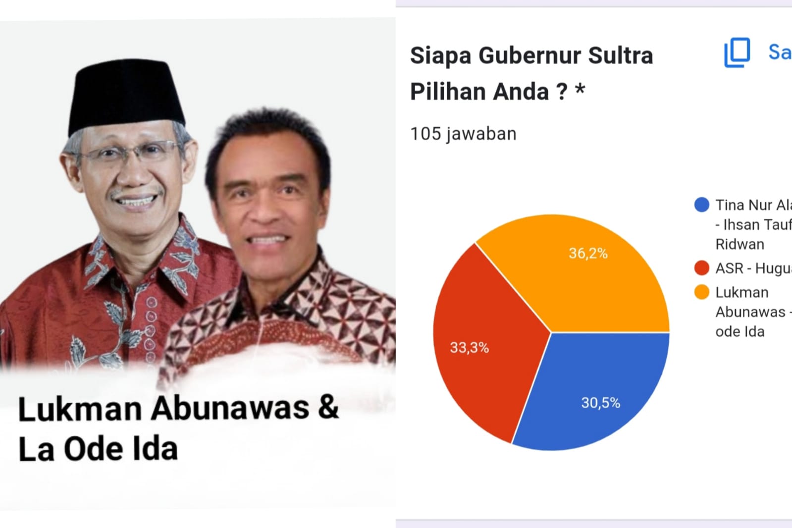 Lukman Abunawas menjadi pemenang sementara dalam polling Pilgub Sulawesi Tenggara Telisik.id. Foto: Tim Telisik.id