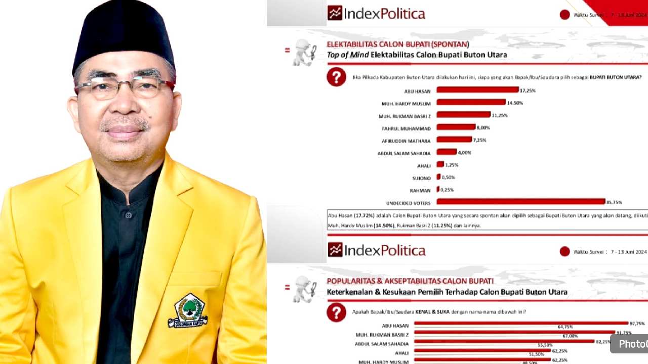 Calon Bupati Kabupaten Buton Utara unggul di survei Index Politica. Foto: Ist